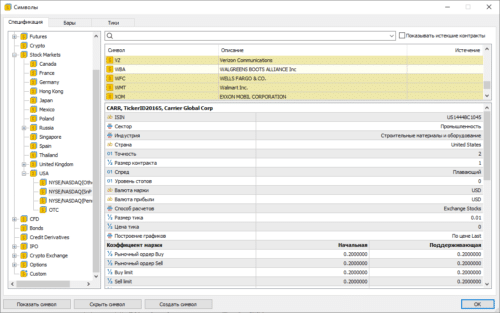 данные по акции и основные торговые условия