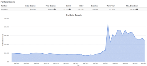 доходность стоимостного портфеля