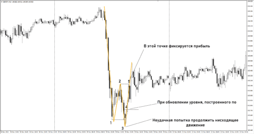 зеркальные конструкции