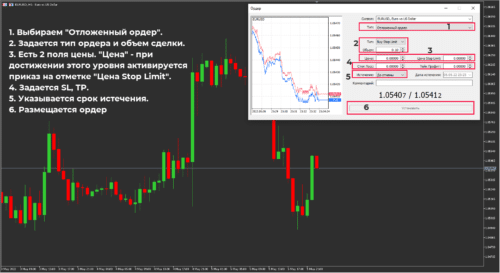 как выставлять лимитные ордера