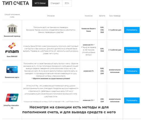 пополнение и вывод средств с just2trade