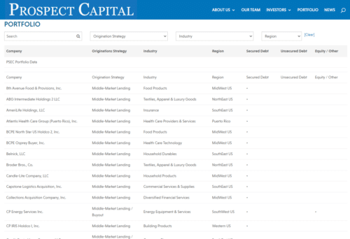 портфель Prospect Capital Corporation