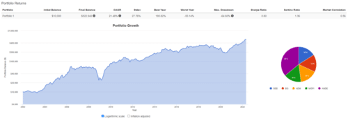 портфель компаний специализирующихся на зерновых