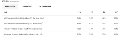 ALPS International Sector Dividend Dogs ETF