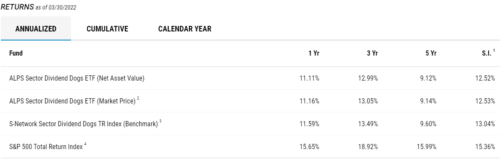 ALPS Sector Dividend Dogs ETF