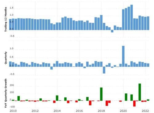 Campbell Soup начала избавляться от неэффективных брендов