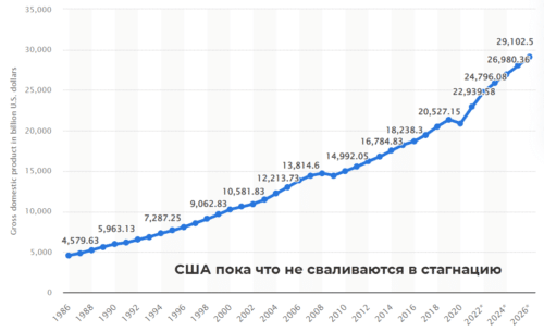 В 30-х годах 20 века кризис повторился