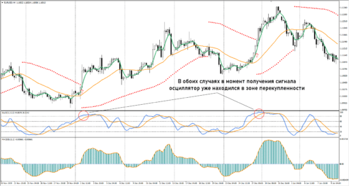 Возможно стоит смягчить фильтрацию по Стохастику