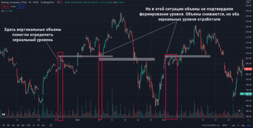 Иногда используются и вертикальные объемы