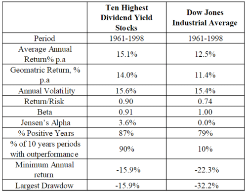 На дистанции в 37 лет