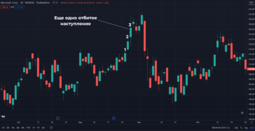 Отбитое наступление