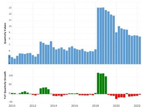 Предпринятые действия показали свою эффективность