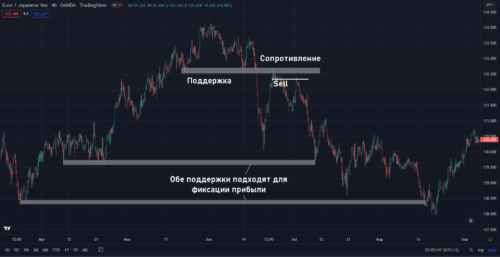 Разворотный сценарий