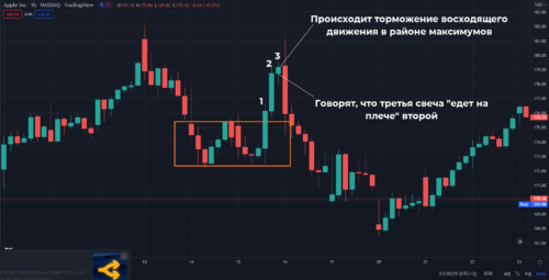 Торможение