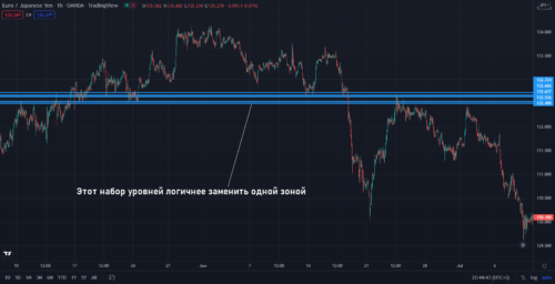 зеркальная зона