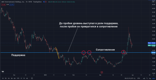 зеркальный уровень