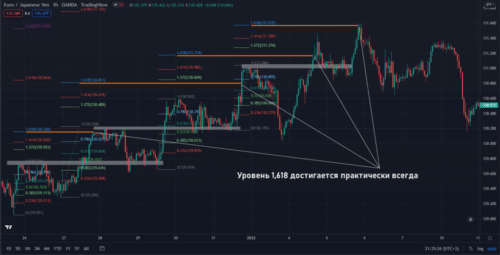 зеркальных разворотных зон