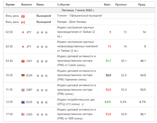 индекс pmi в календаре