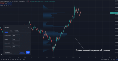 можно менять количество свечей, на которых подсчитываются объемы