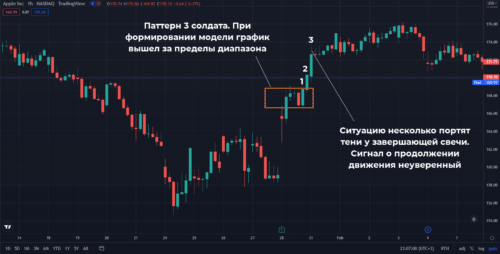 паттерн три солдата