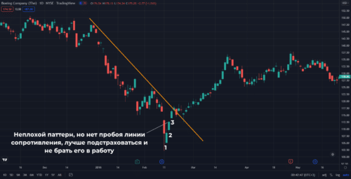 работать в Buy нет смысла