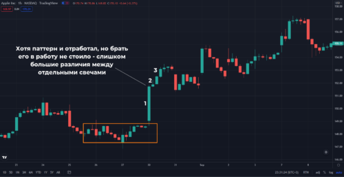 различия между свечами