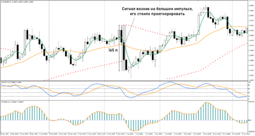 стратегия Форекс Смарт