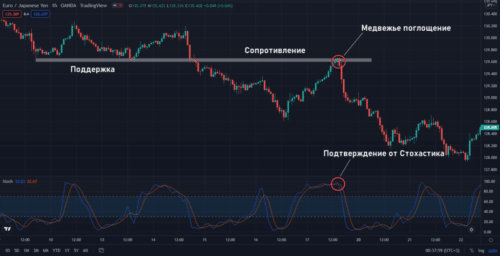формирование графических паттернов на младших временных интервалах 2