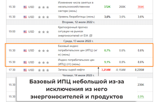 Базовый ИПЦ