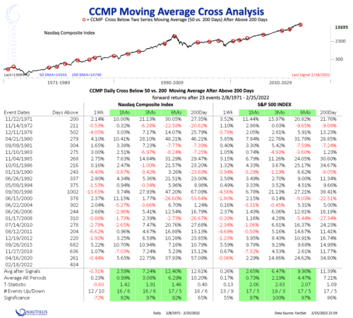 Эффективность креста смерти