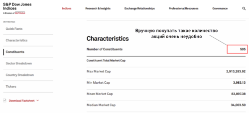 Непосредственное инвестирование