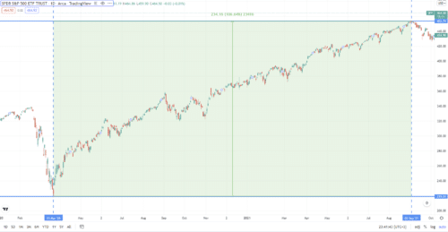 Ожидаемая доходность