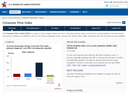 Consumer Price Index
