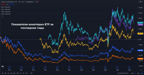есть шанс обогнать рост желтого металла в разы