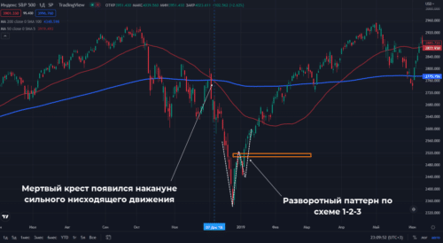 фигура крест смерти