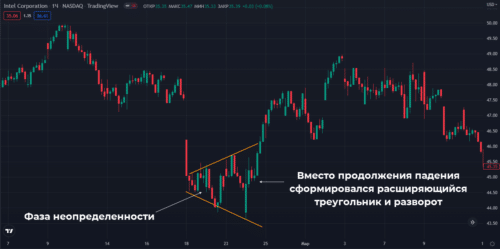 ложный отскок дохлой кошки