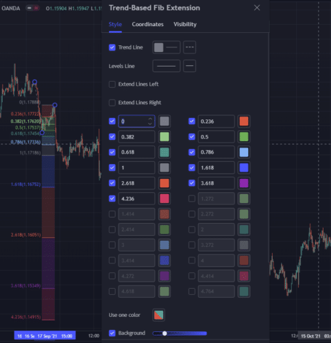 настройки Trend-based Fib Extension