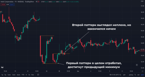 неотработанный паттерн