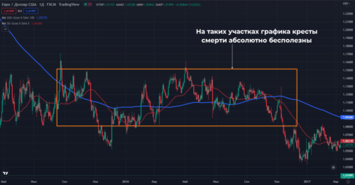 нерабочие кресты смерти во флэте