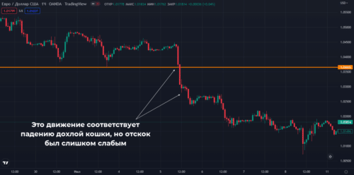 нет резкого отскока