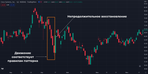 отскок кошки на cisco