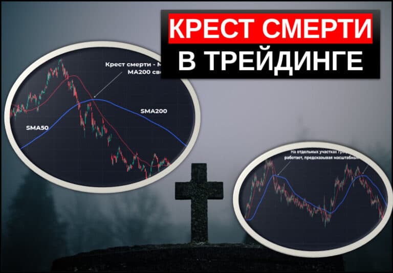 паттерн крести смерти в трейдинге