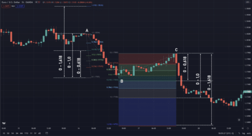 расширение Фибоначчи основанное на тренде
