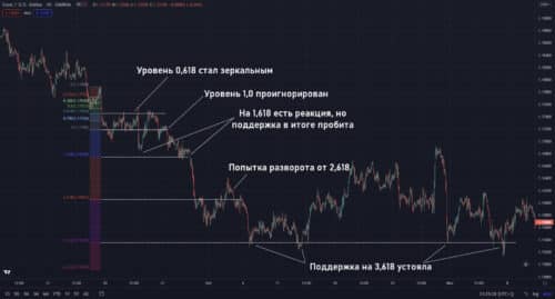 расширения не всегда отрабатывают со 100%-ной точностью