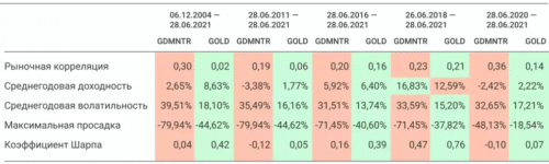 статистика