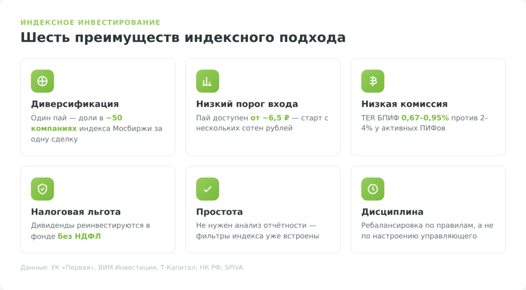 Преимущества индексного инвестирования: шесть ключевых плюсов