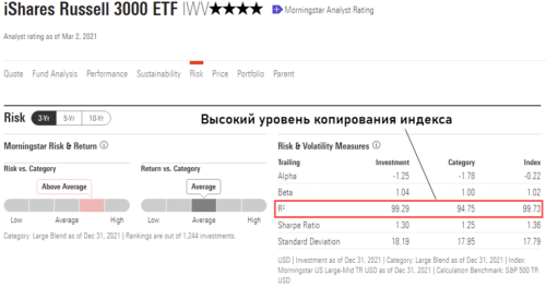 высокий уровень копирования индекса