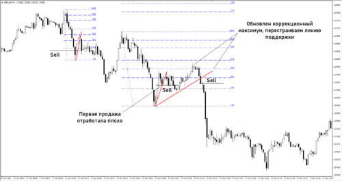 2-3 сигнала в одном направлении
