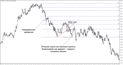 Безиндикаторный скальпинг
