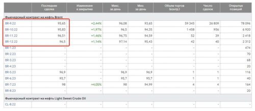 Что такое кривая фьючерсов